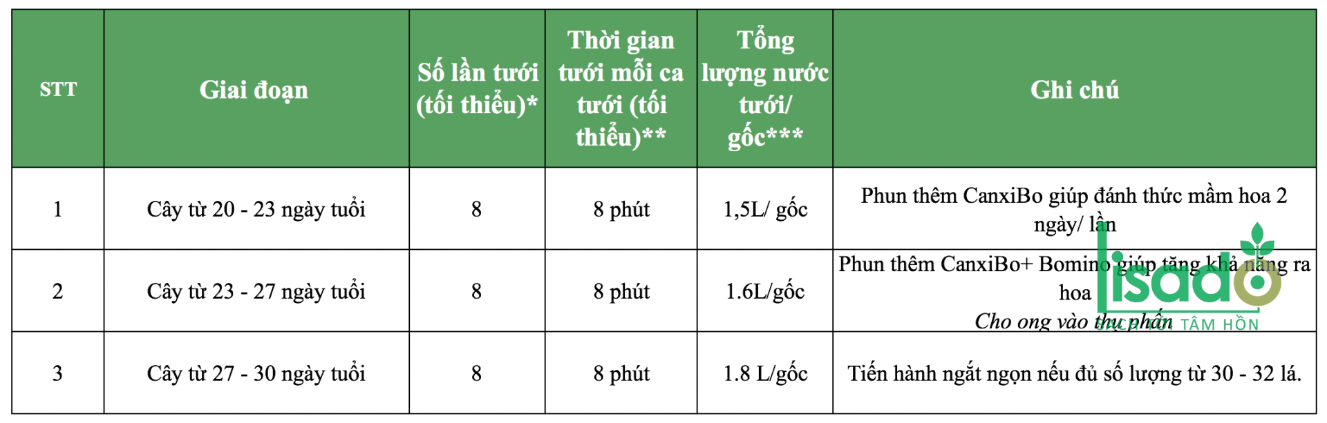 Che Do Tuoi Ra Hoa Thu Phan
