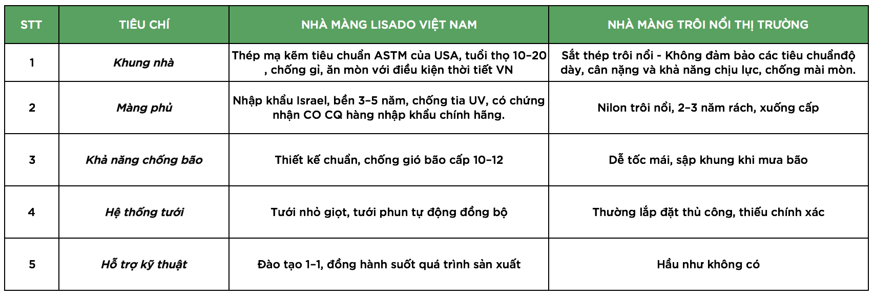 So Sanh Nha Mang
